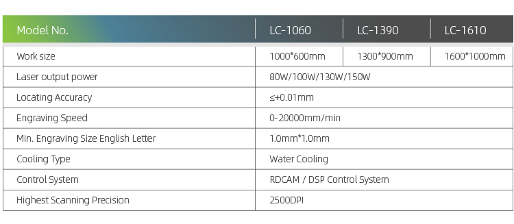المواصفات الفنية ل 2021 أفضل القاطع الليزر للأعمال التجارية الصغيرة