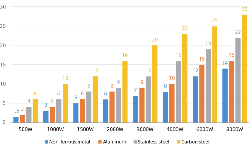 المعلمة القطع بالليزر
