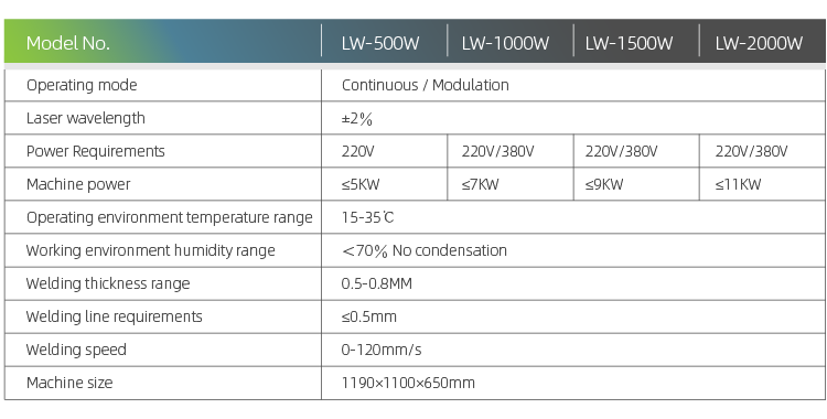 معلمات آلة اللحام بالليزر