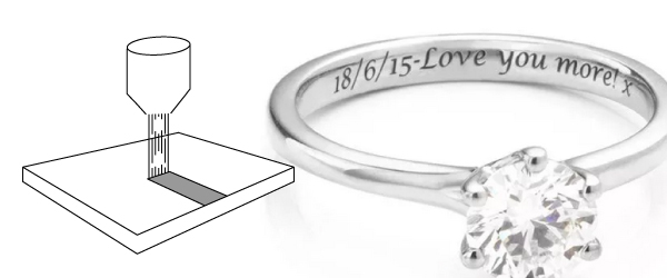 آلة وسم الألياف بلليزر