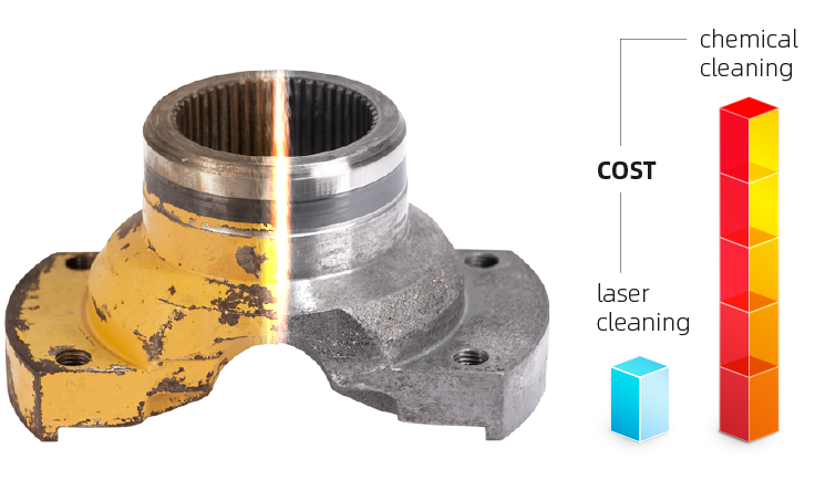 صديق للبيئة