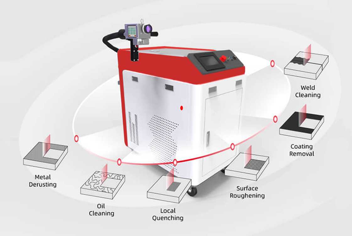 多种 清洗 方案
