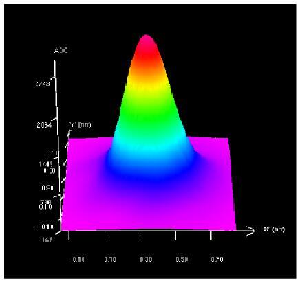 قطر الأساس الصغيرة، جودة شعاع عالية