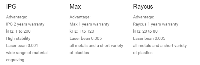 أيهما هو الأفضل من حيث التكلفة